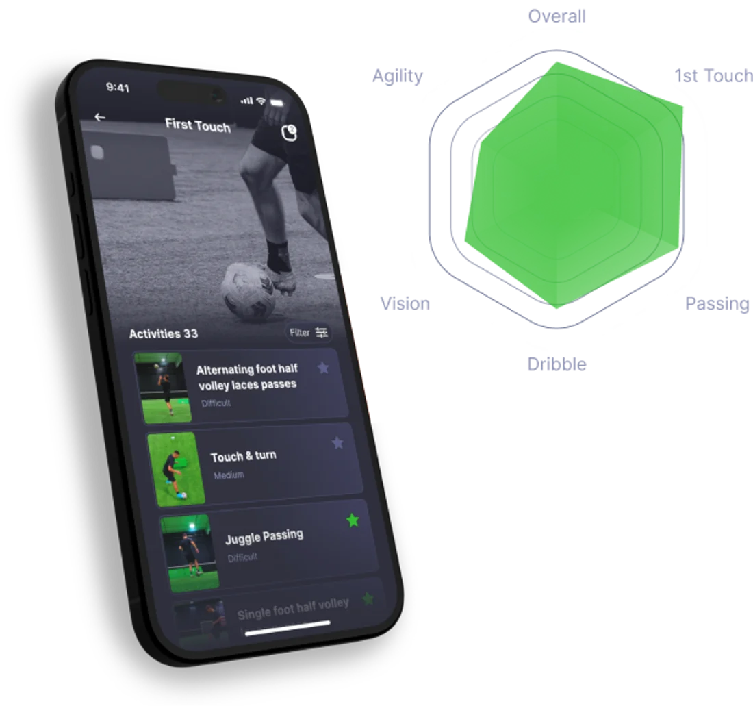 SogilityGO app showing player skill analytics